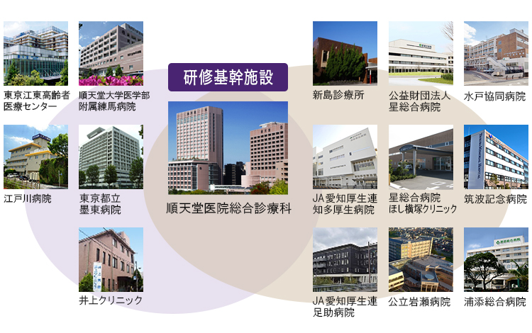 総合診療専門医 研修プログラム 順天堂大学医学部附属順天堂医院総合診療科