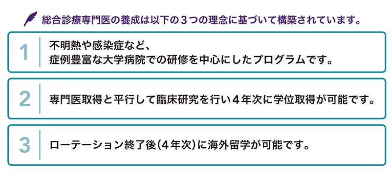 順天堂大学医学部総合診療専門医　研修プログラム