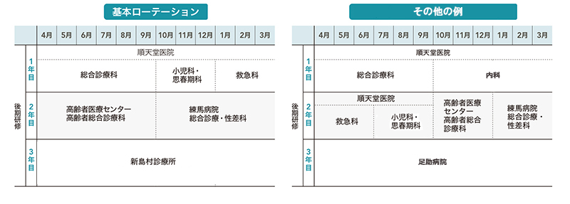 総合診療専門医　研修プログラム